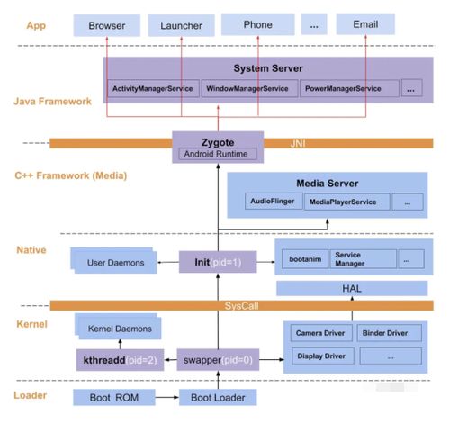 安卓系统分层优点,深度解析其优势与未来发展趋势
