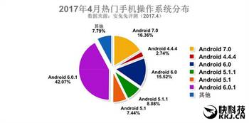 23年安卓系统排名,谁主沉浮？