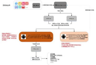 安卓系统寄生推病毒,2000万用户面临风险