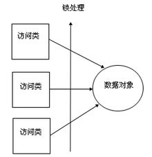 哪个系统兼容安卓aop,基于Android操作系统AOP技术的应用开发概述