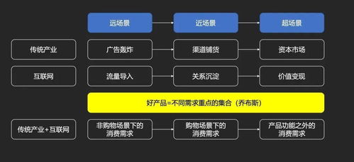 安卓系统底层返回逻辑,揭秘返回机制核心原理