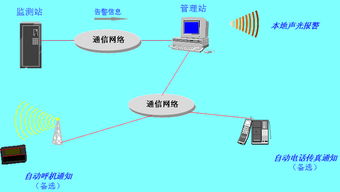 电力光纤系统安卓版,智能电网的视觉盛宴