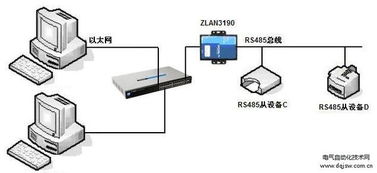 安卓系统485转TCP,基于安卓系统485转TCP技术的应用与实现