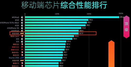 安卓车载系统芯片排名,解析最新技术巅峰