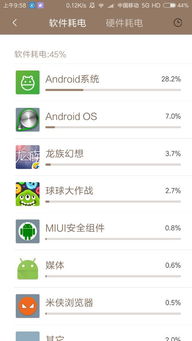 小米显示安卓系统耗电,深度解析耗电之谜