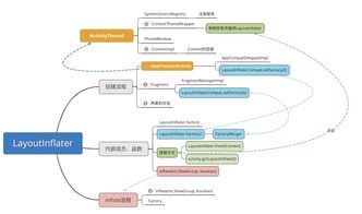 安卓系统服务的原理,原理与实践