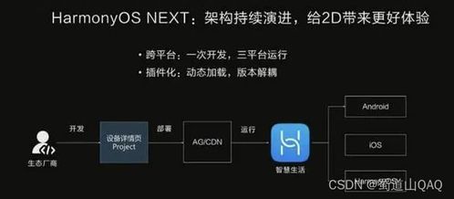 鸿蒙系统软件安卓,构建万物互联的未来生态