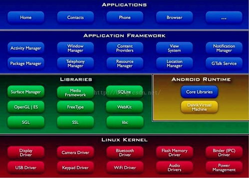 安卓系统是什么内核,Linux内核的强大驱动与系统架构解析