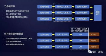 编译适配安卓手机系统,跨设备高效开发攻略