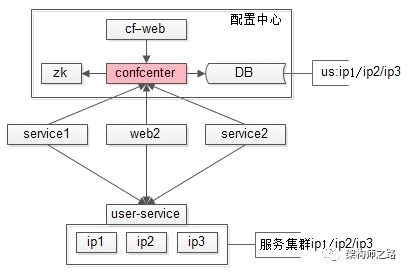 安卓子系统架构升级,性能飞跃与用户体验革新