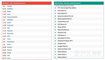 2021安卓系统哪家强,深度解析市场格局与品牌实力