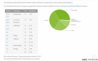 3月安卓系统份额,Android 13普及加速