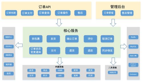 安卓订单系统架构,从底层内核到应用层功能实现