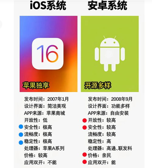 苹果pk安卓系统对比,性能、安全与生态的较量