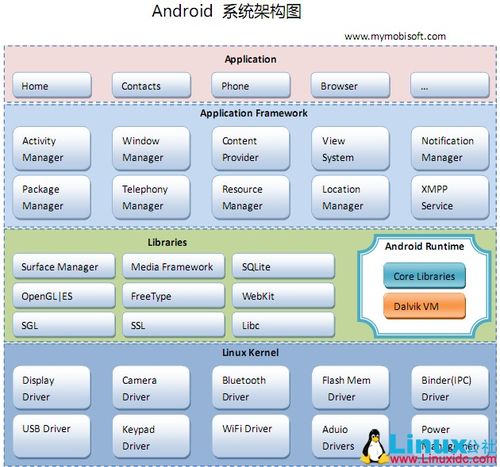 安卓系统支持visio,打造高效移动办公体验