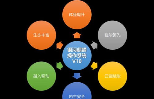 麒麟系统下载教程安卓,华为麒麟设备轻松刷入类原生安卓系统教程详解