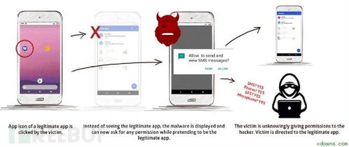 利用安卓系统漏洞,恶意攻击手段与防范策略