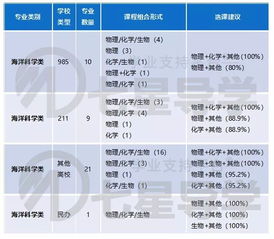 安卓选课系统需求分析,构建高效便捷的在线教育平台