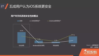 安卓系统的安全风险,全面解析与防范策略