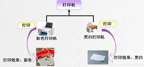 安卓系统封装继承多态,构建灵活高效的应用架构