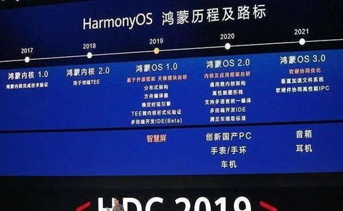 鸿蒙系统3.0安卓内核,创新与传承的操作系统新篇章