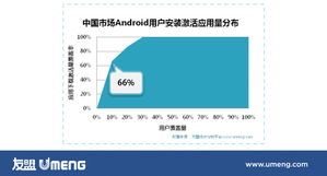 安卓系统版本友盟,版本迭代下的数据洞察