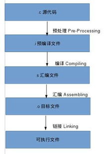 安卓系统编译gcc,Android系统下GCC编译环境搭建与GCC生成过程概述