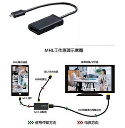 电视，安卓系统切换原理,深度解析安卓系统切换原理与操作步骤