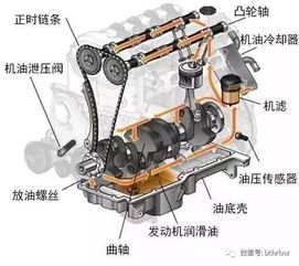 发动机润滑系统保养,守护动力之源的秘诀