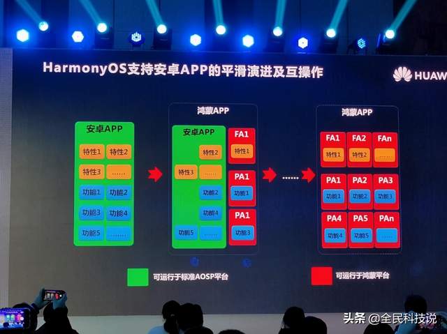 华为鸿蒙os系统vs安卓系统,性能、架构与生态对比