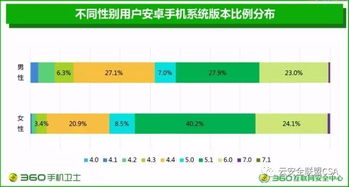 2017安卓系统占比,2017安卓系统版本分布概览