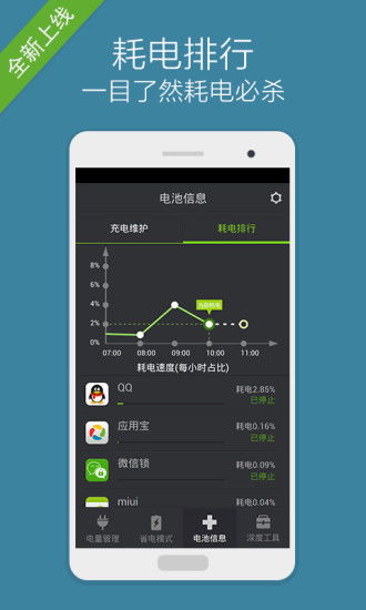 安卓系统看电量软件,软件工具全面解析