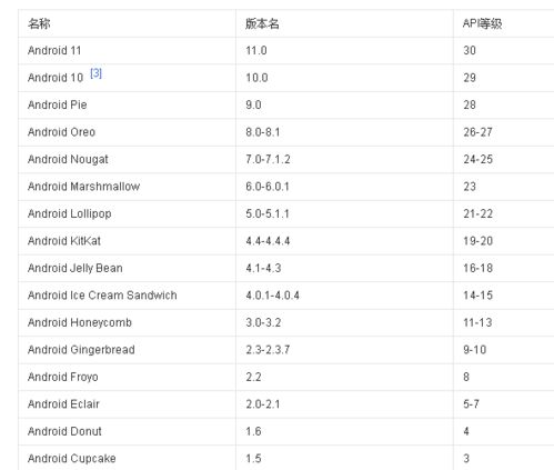 安卓系统分哪些版本,从早期到最新版本的演进历程