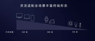 鸿蒙安卓系统优缺点,系统优缺点全面对比