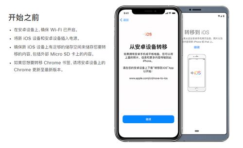 ios数据迁移安卓系统,跨平台数据转移攻略