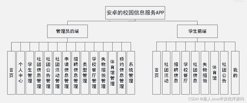 安卓APP系统组成结构,组件、架构与运行机制