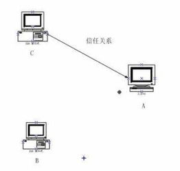 安卓系统里arp协议,“安卓系统ARP协议漏洞解析与防护策略”