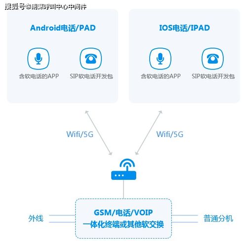 安卓系统开发 ip,安卓系统IP地址生成与配置技巧解析