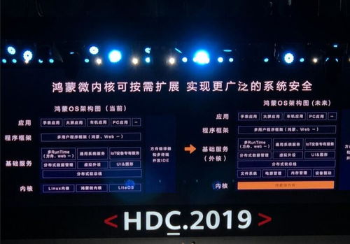 鸿蒙不是安卓系统吗,独立于安卓的全新操作系统解析