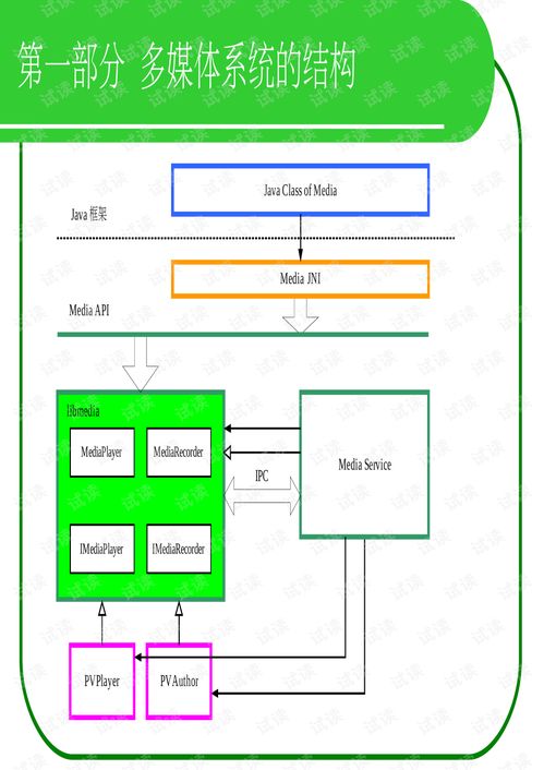 安卓多媒体系统,功能与体验全面解析