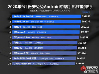 安卓手机系统最新排名,华为鸿蒙表现抢眼
