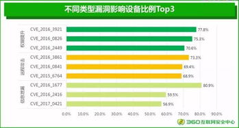 安卓系统开发设备,全面解析与实战指南