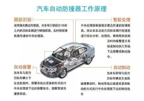 卓安牌汽车防撞系统,引领智能驾驶新潮流”