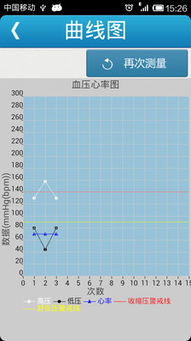 安卓系统血压计,便捷健康监测新选择