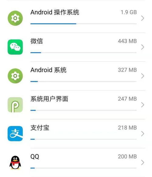 安卓系统占用内存越大,安卓系统内存占用过大原因及解决方案