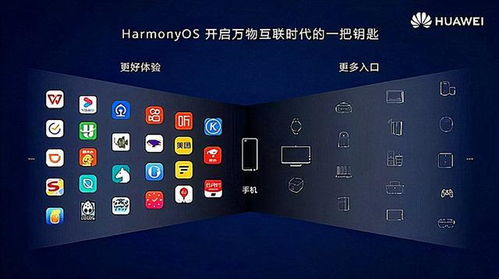 鸿蒙系统安卓和苹果,三大操作系统生态对比解析