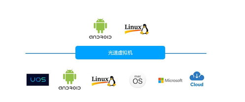 安卓系统应用虚拟化,技术原理与实际应用解析