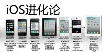 ios系统与安卓系统哪个好用,谁才是最佳移动体验之选？