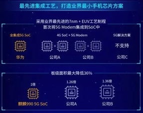 安卓系统对比骁龙,性能与体验的完美融合