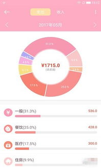 住户电子记账系统 安卓,智能财务管理新体验